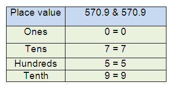 compare-decimals-s8