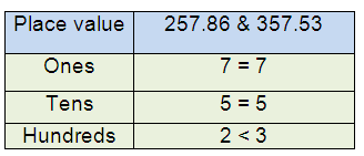 compare-decimals-s9
