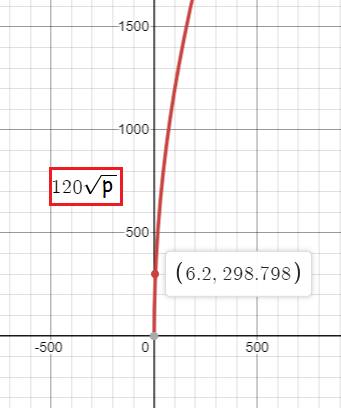 comparing-avrc-for-sq-functionq3p1.png