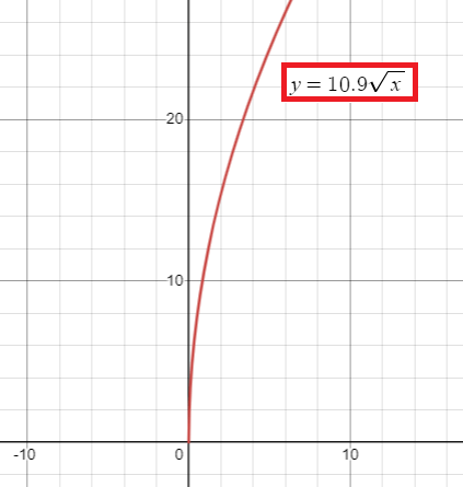 comparing-avrc-for-sq-functionq5.png