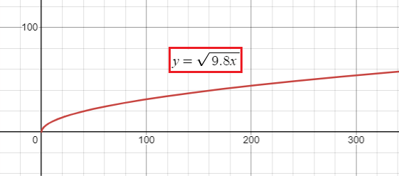 comparing-avrc-for-sq-functionq6.png