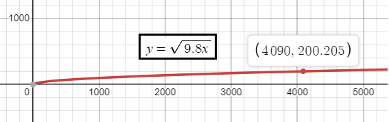 comparing-avrc-for-sq-functionq6p1.png