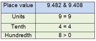 comparing-decimals-q1.png
