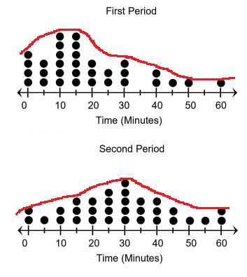 comparing-dot-plot-q4p1.png