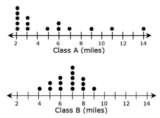 comparing-dot-plot-q6.png