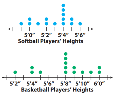 comparing-dot-plot-visual-q1.png