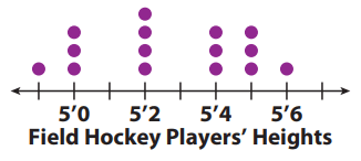 comparing-dot-plot-visual-q2.png