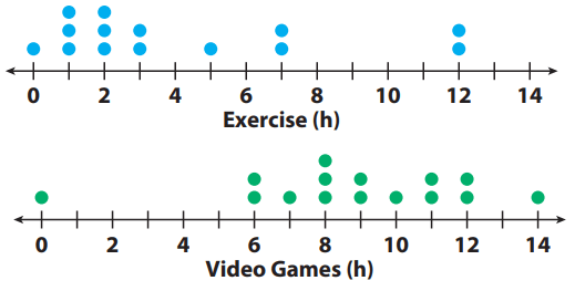 comparing-dot-plot-visual-q3.png