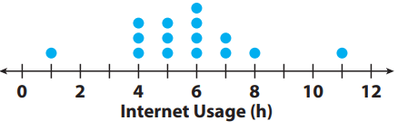 comparing-dot-plot-visual-q4.png