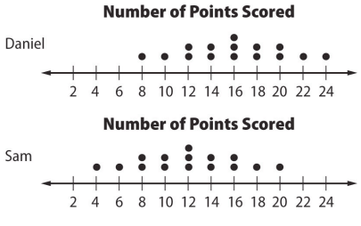 comparing-dot-plot-visual-q5.png