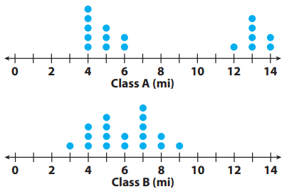 comparing-dot-plot-visual-q6.png