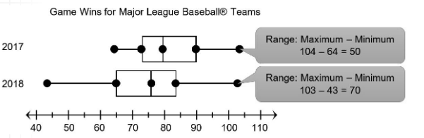 comparing-dot-plots-ex2.png