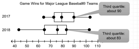 comparing-dot-plots-exam2.png