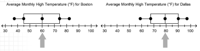 comparing-dot-plots-example.png