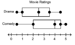 comparing-dot-plots-example3.png