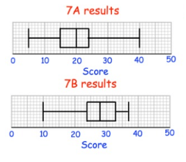 comparingboxplotq1