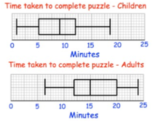 comparingboxplotq2