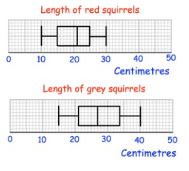 comparingboxplotq3