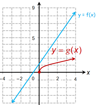 composite-functions-q1