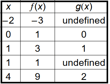 composite-functions-q2.png