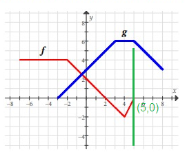 composition-function-graph-q2.png