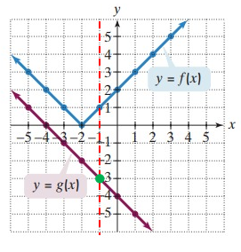 composition-function-graphically-q1-a.png