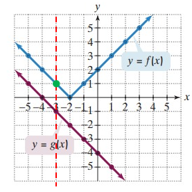 composition-function-graphically-q1-b.png