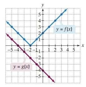 composition-function-graphically-q1.png