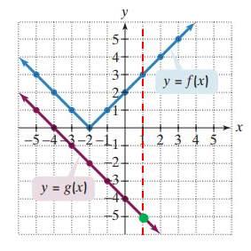 composition-function-graphically-q2-a.png