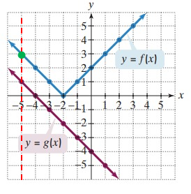 composition-function-graphically-q2-b.png