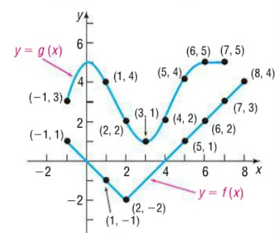 composition-function-graphically-q2.png