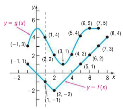 composition-function-graphically-q2a.png