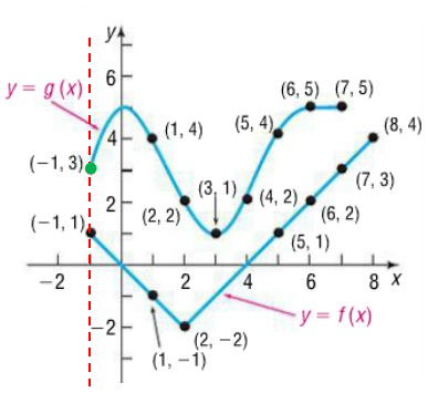 composition-function-graphically-q2b-png