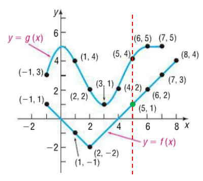 composition-function-graphically-q4a.png