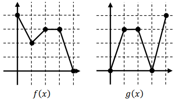 composition-of-function-from-graphq1