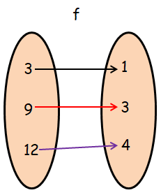 composition-of-function-from-ordered-pair-q1