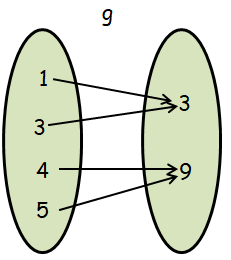 composition-of-function-from-ordered-pair-q1p1.png