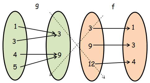 composition-of-function-from-ordered-pair-q1p2.png