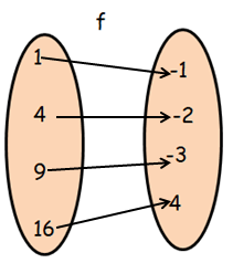 composition-of-function-from-ordered-pair-q2p1.png