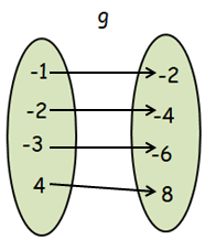 composition-of-function-from-ordered-pair-q2p2.png