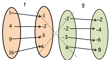 composition-of-function-from-ordered-pair-q2p3.png