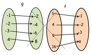 composition-of-function-from-ordered-pair-q2p4.png