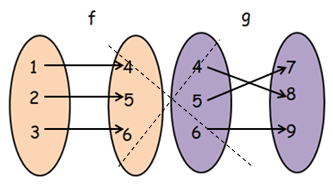 composition-of-function-from-ordered-pair-q4p3.png