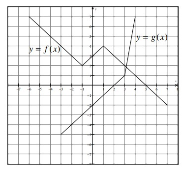 compositionfungraph