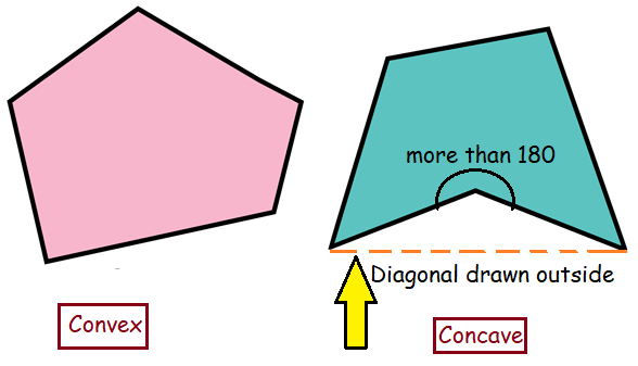 concave-or-convex-polygon