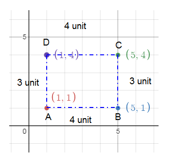 connect-points-in-cartesian-plane-and-make-figure-3-1