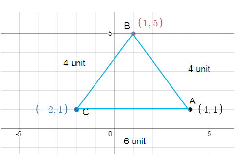 connect-points-in-cartesian-plane-and-make-figure-S3