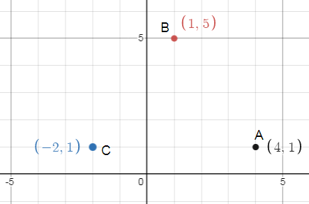 connect-points-in-cartesian-plane-and-make-figure-q2