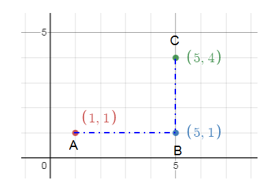 connect-points-in-cartesian-plane-and-make-figure-q3