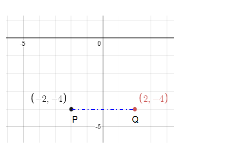 connect-points-in-cartesian-plane-and-make-figure-q4